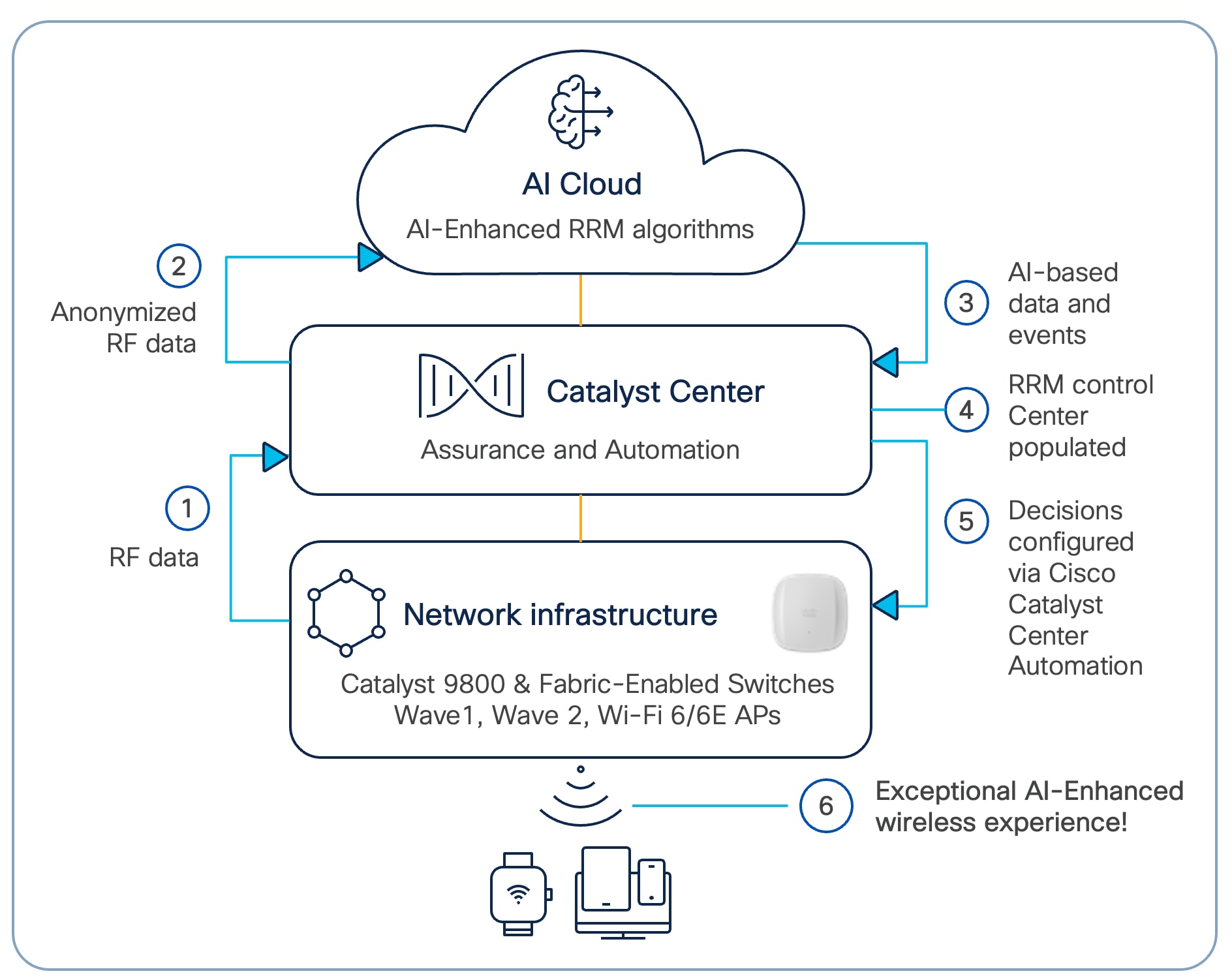 A diagram of a cloud computing systemDescription automatically generated