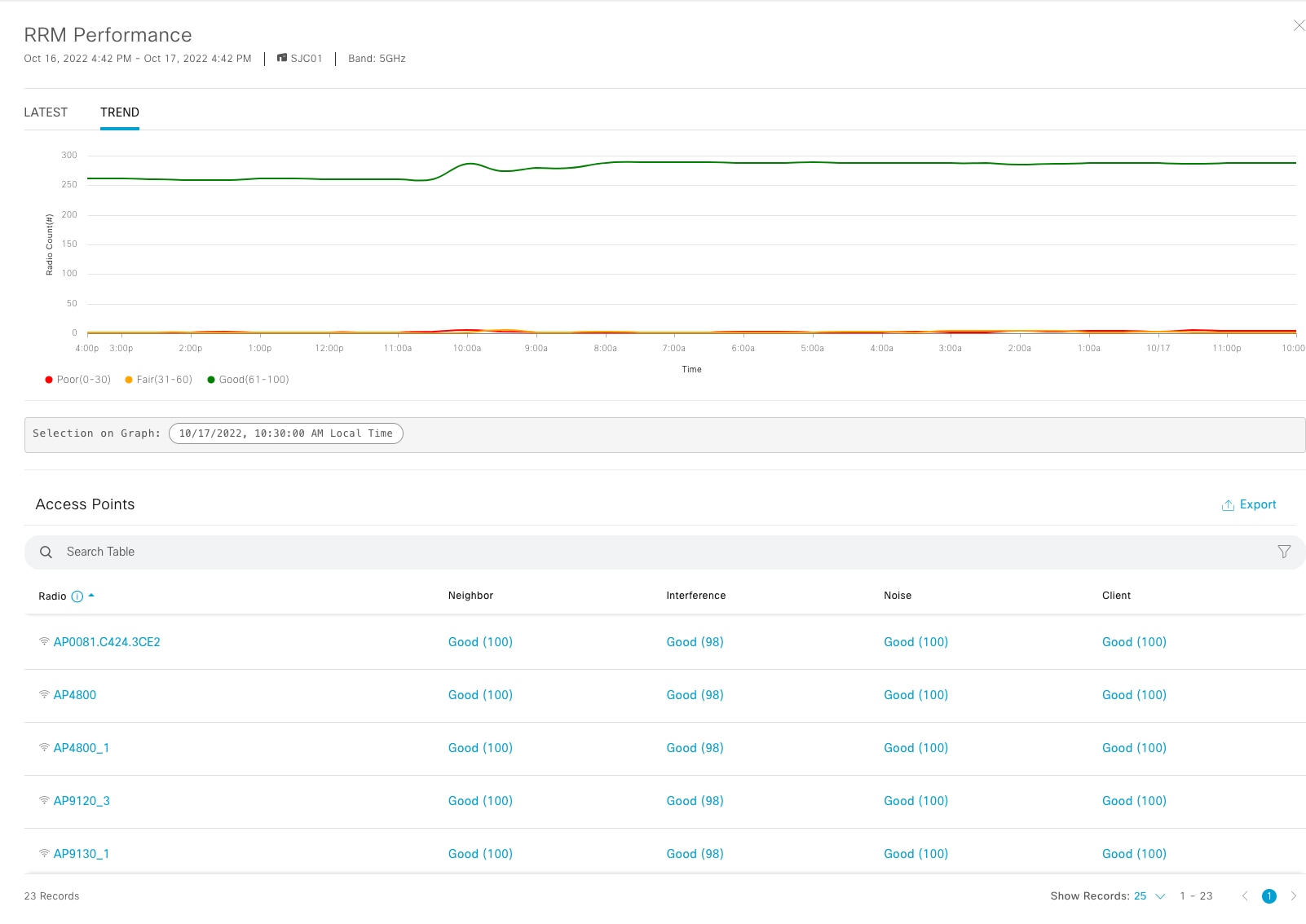 TableDescription automatically generated