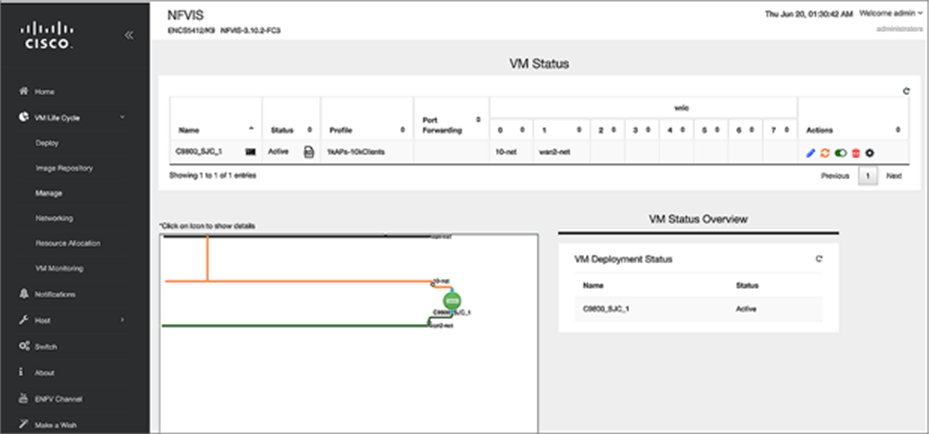 Life Cycle _ Manage _VM Status.