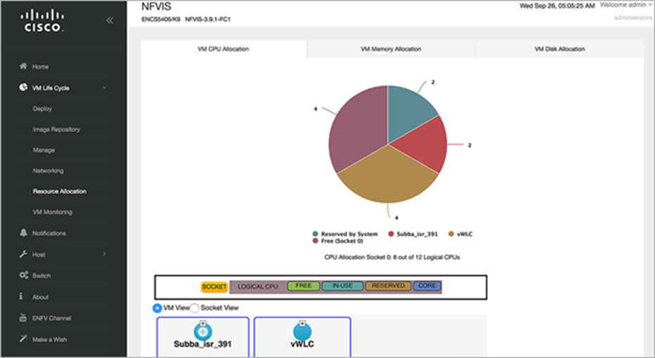 NFVIS, select VM Life Cycle Ò Resource Allocation
