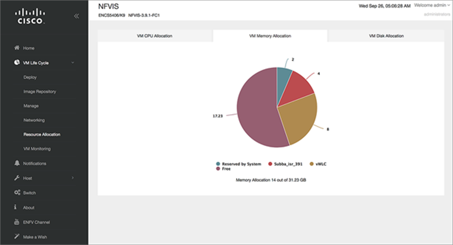 Click the VM Memory Allocation tab