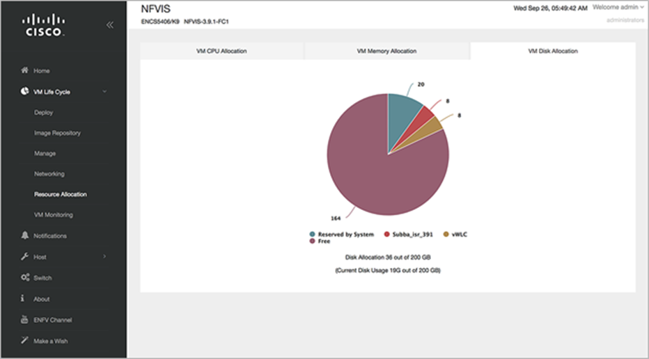 Click the VM Disk Allocation tab