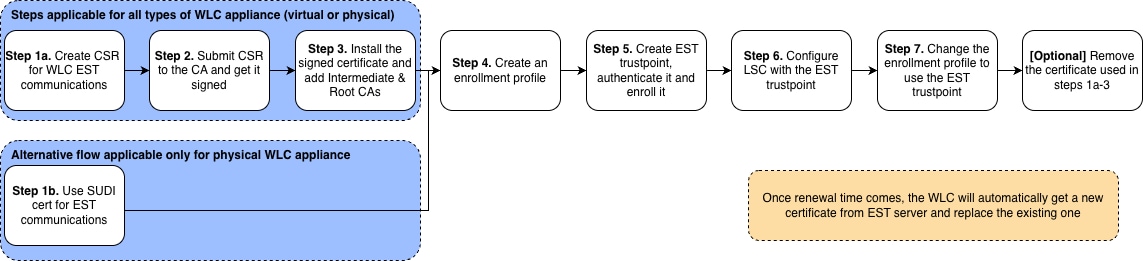 Related image, diagram or screenshot