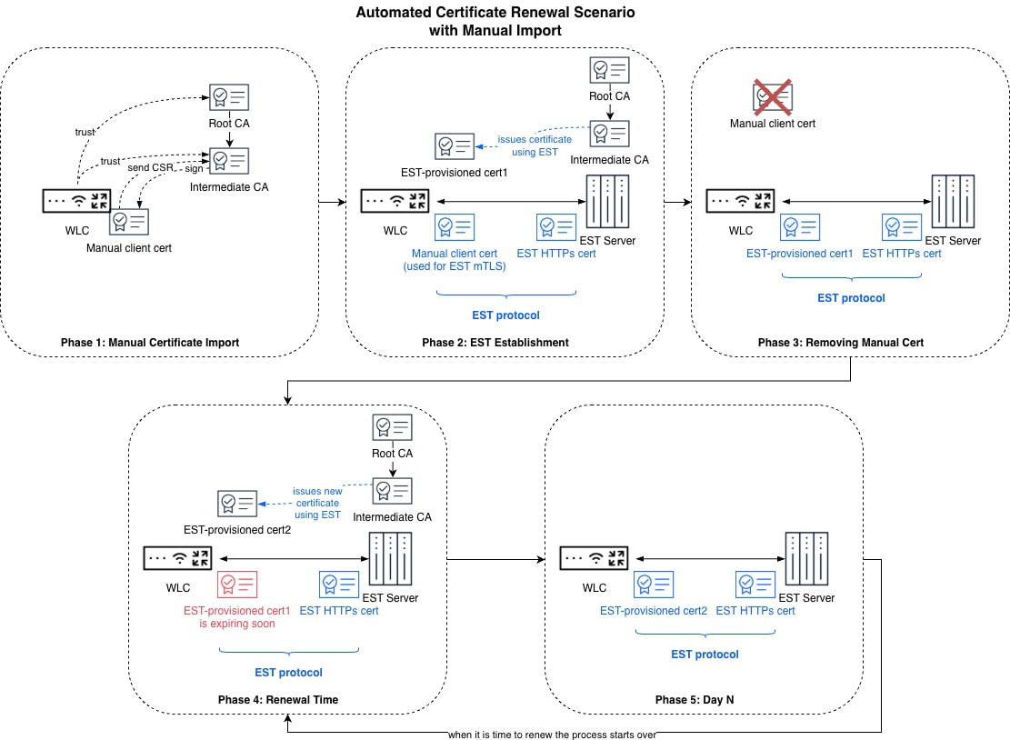 Related image, diagram or screenshot
