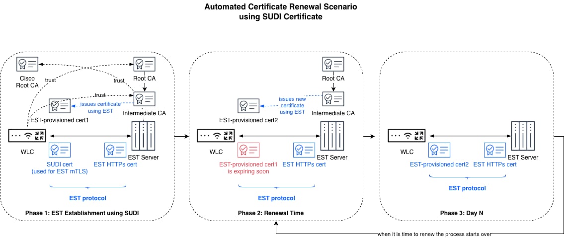 Related image, diagram or screenshot