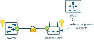 Related image, diagram or screenshot