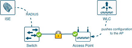 A diagram of a networkAI-generated content may be incorrect.