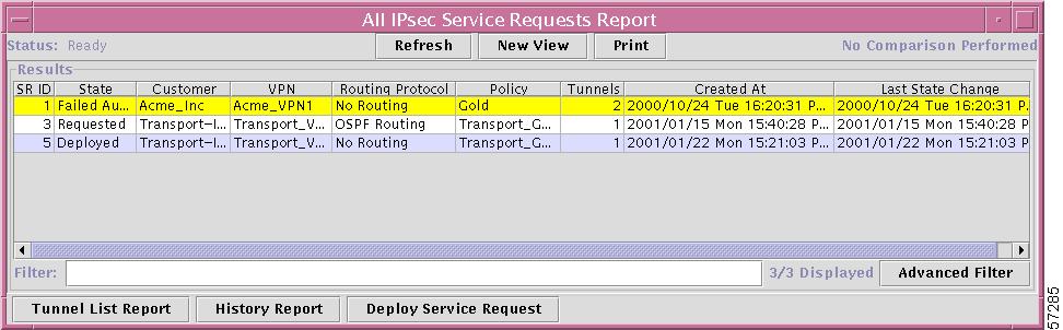 Auditing IPsec VPN Service Requests - Cisco