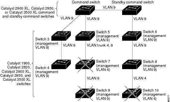 Cisco Switch 2940 Manual - passmediaget