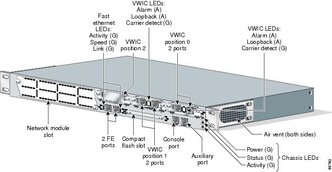 Нумерация портов. Cisco маршрутизатор Cisco 2800. Cisco Router 1941. Маршрутизатор Cisco cisco7604. Cisco c1111-8p Router.