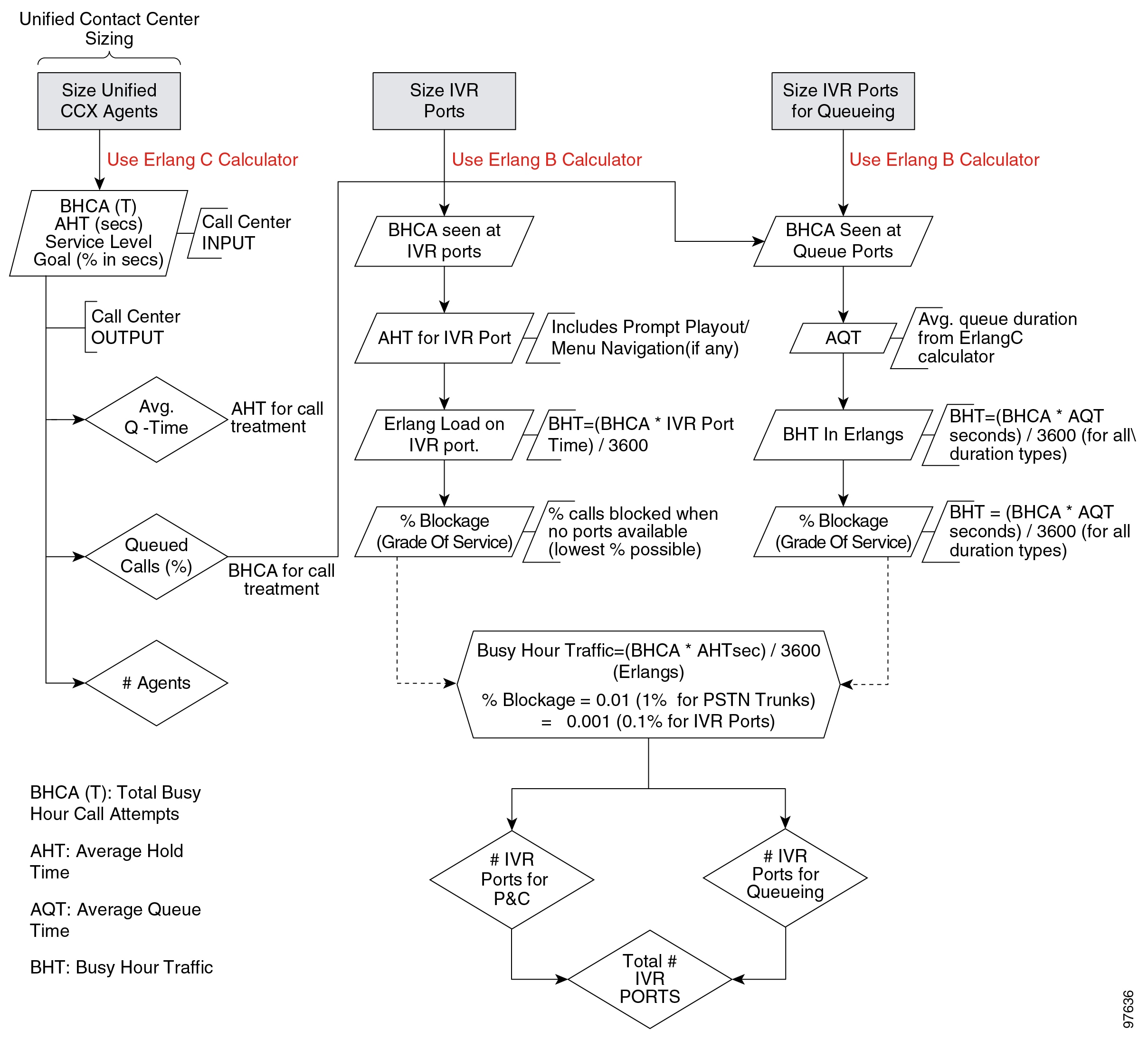 Cisco Unified Contact Center Express Design Guide Release 11 0 1 Design Considerations Cisco Unified Contact Center Express Cisco