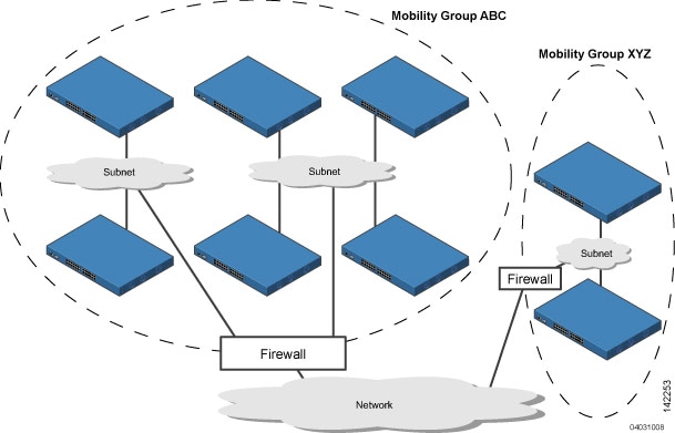 cisco wireless controller configuration guide release 8.5