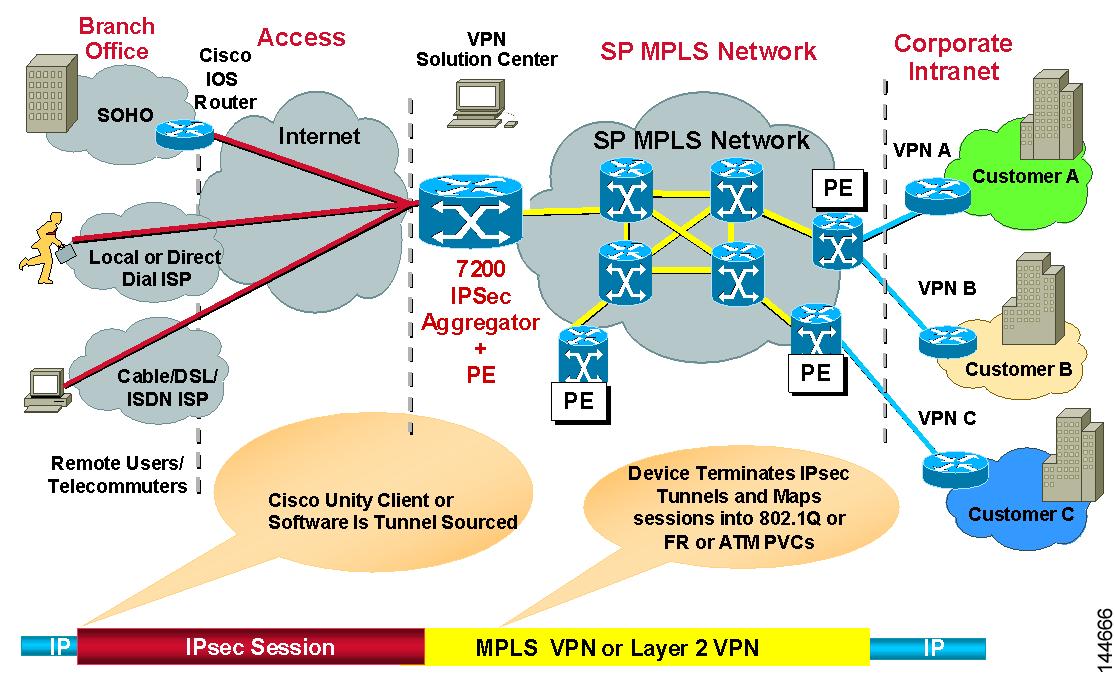 Direct Access through Split Tunnel VPN – InfoSec Monkey