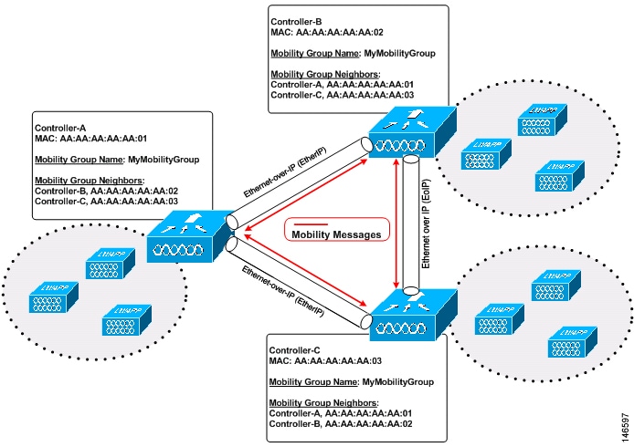 cisco wireless controller configuration guide release 8.5