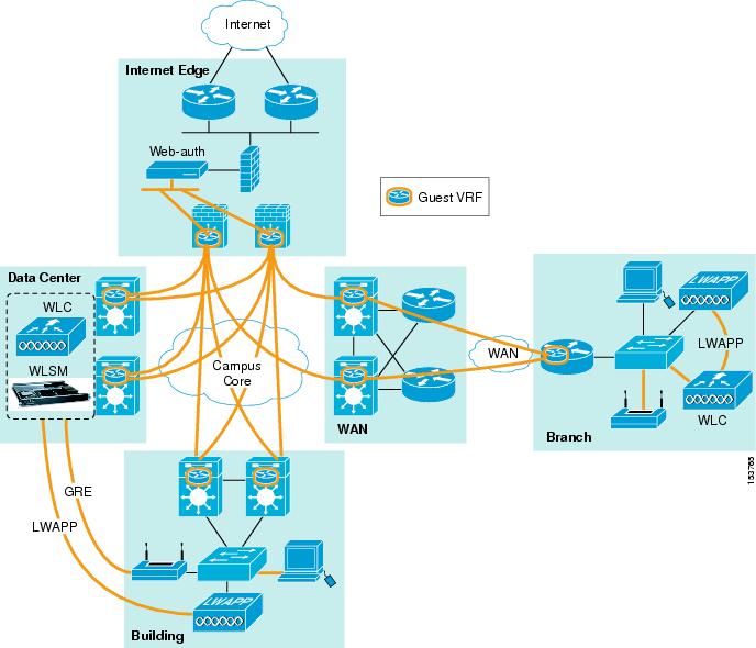 Network Virtualization Network Admission Control Deployment - 