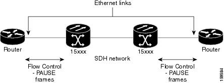 New Under 15xxx Video - Cisco ONS 15600 SDH Reference Manual, Release 9.0 - Chapter 10, Ethernet  Operation [Cisco ONS 15600 Series] - Cisco