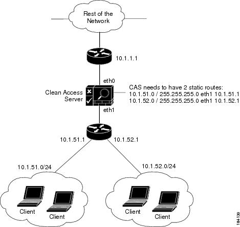 Cisco NAC Appliance - Clean Access Server Installation and ...