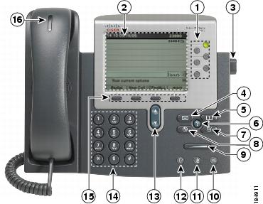 Cisco Unified IP Phone 7962G/7942G 電話ガイド for Cisco Unified 