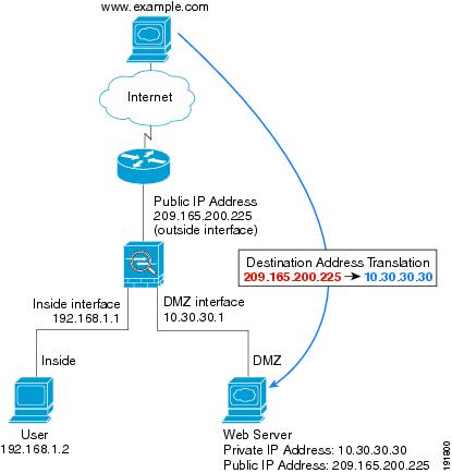 Cisco ASA 5505 クイック スタート ガイド Version 8.0 - シナリオ：DMZ 設定 [Cisco ASA 5500-X  シリーズ ファイアウォール] - Cisco