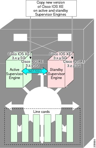 cisco ios xe versions