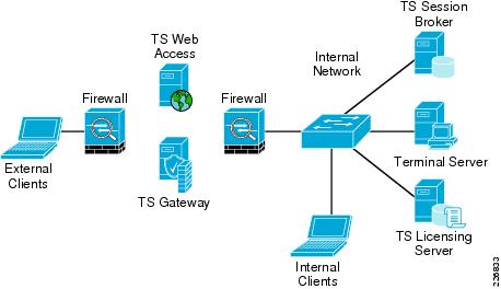 microsoft terminal services