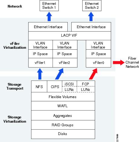 Designing Secure Multi-Tenancy into Virtualized Data Centers - Cisco