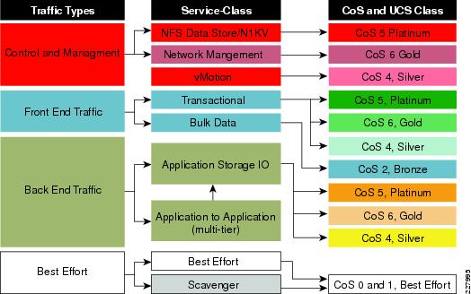 Secure Separation Built On Flexpod Design Guide Cisco