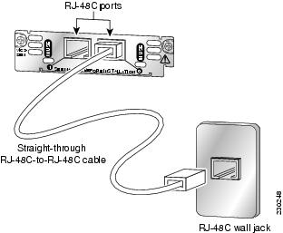 Connecting Cisco 2-Port E&M Voice Interface Cards - Cisco