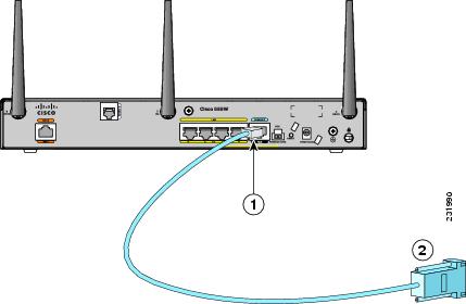 Why We Use Serial Cable To Connect Two Routers