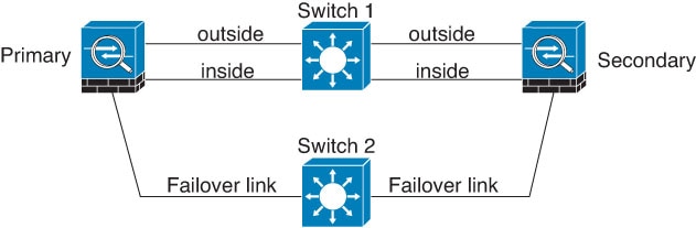 cisco asav a required disk image was missing