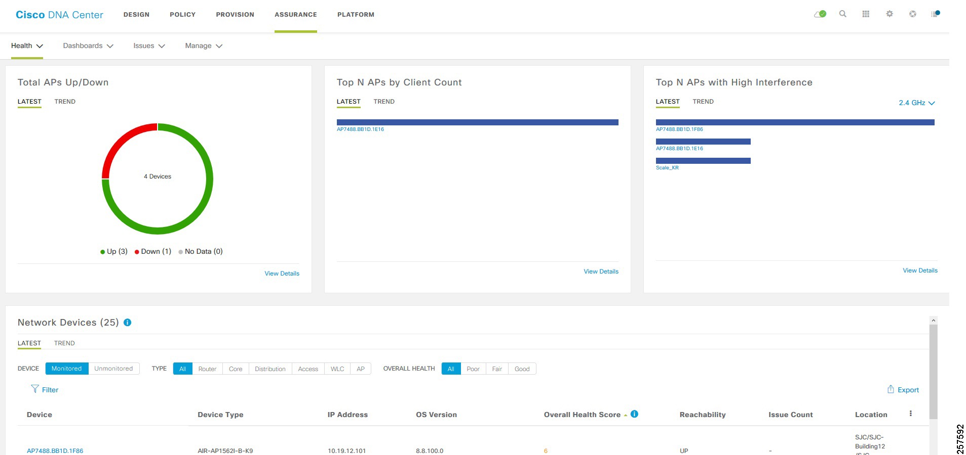 Extended Enterprise Implementation Guide for SD-Access Deployments ...