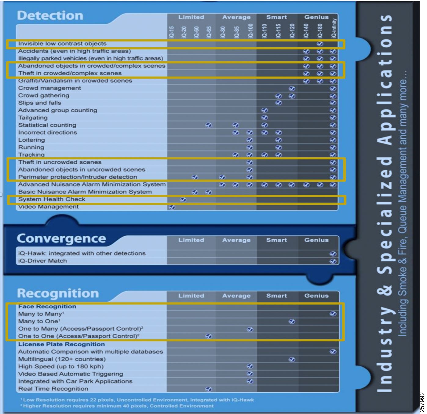 Cisco Kinetic For Cities Safety And Security Solution Design And Implementation Guide Cisco Kinetic For Cities Safety And Security Solution Design And Implementation Guide Solutions Cisco