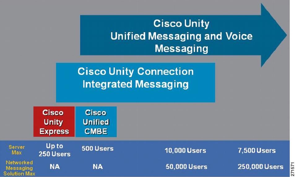 Cisco unity voice messaging v. 4.0 license unityv4 300usr