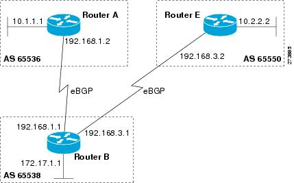 asplain 形式の 4 バイト自律システム番号を使用する BGP ピア