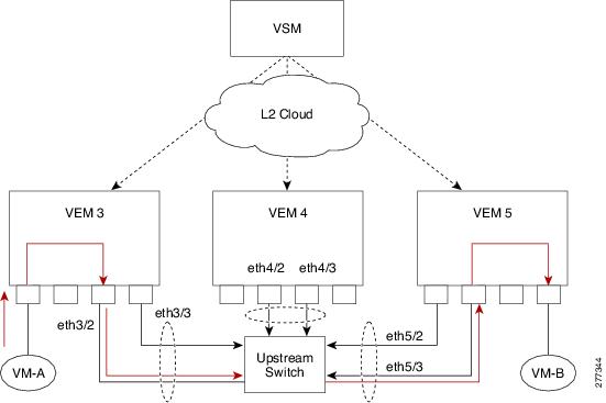 Cisco Nexus 1000V for Microsoft Hyper-V Troubleshooting Guide, Release ...