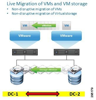 vmd networkview