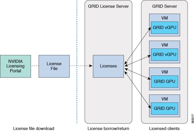 License server