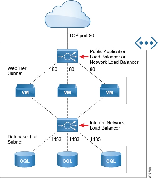 Network loading перевод. Network load Balancer.