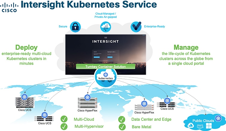 Intersight Kubernetes Service User Guide - Cisco