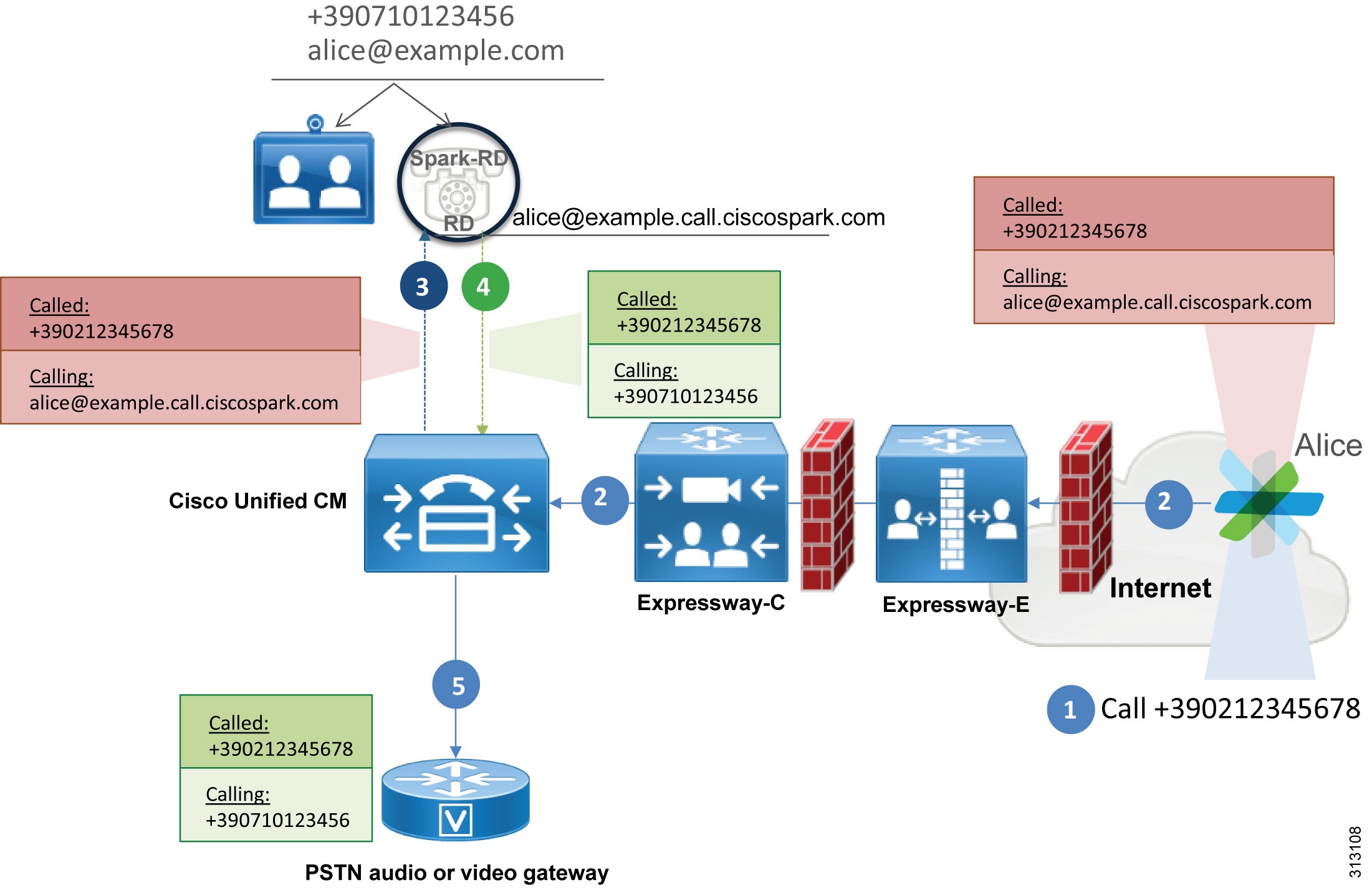 Cisco Hosted Collaboration Solution, Release 11.5 Solution Reference