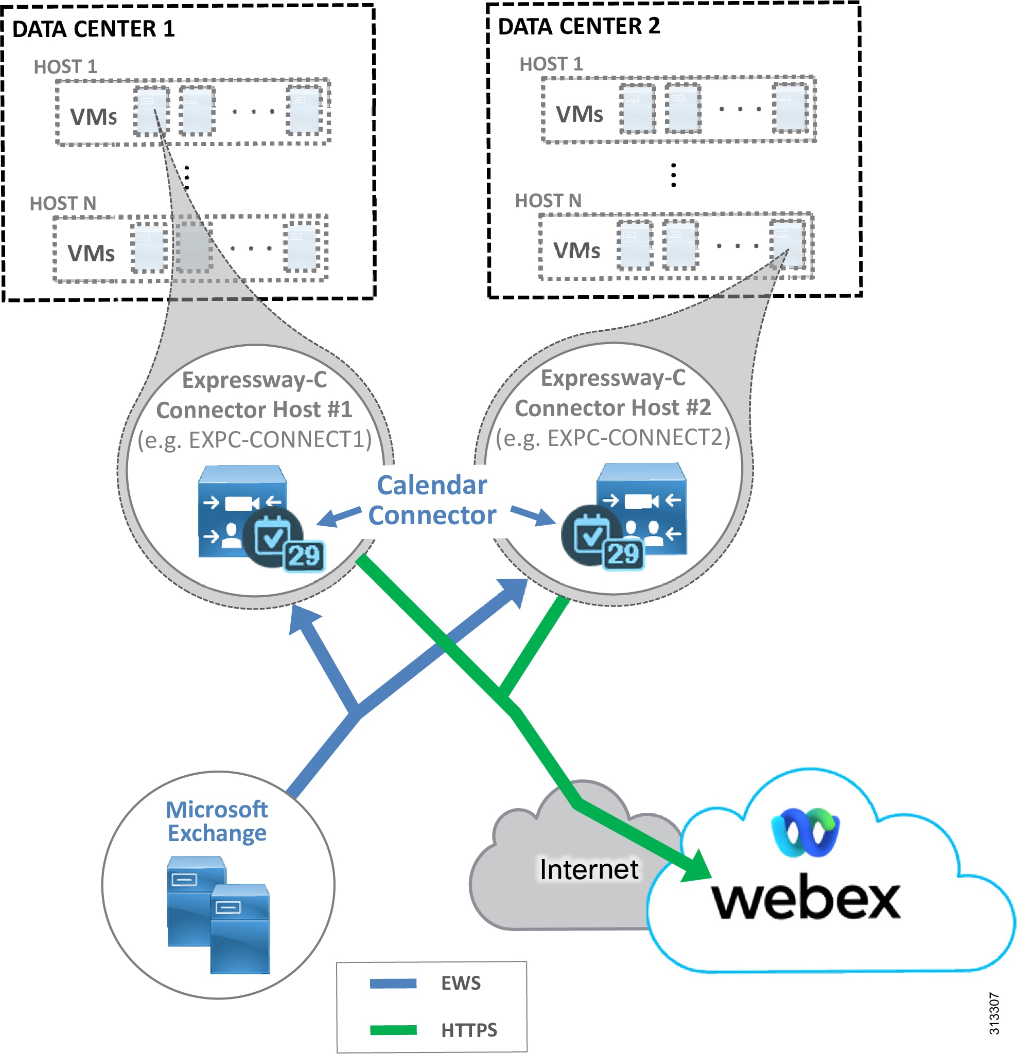 Preferred Architecture for Cisco Webex Hybrid Services, CVD Cisco