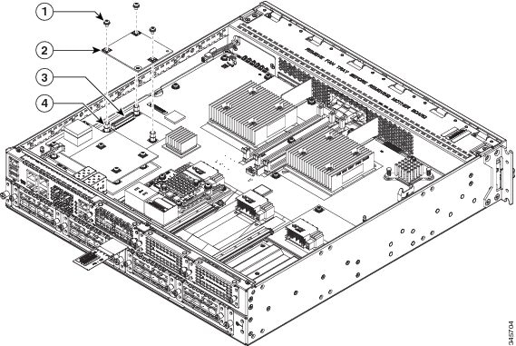 Internal modules