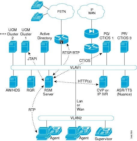 Cisco Unified Contact Center Enterprise Solution Reference Network ...
