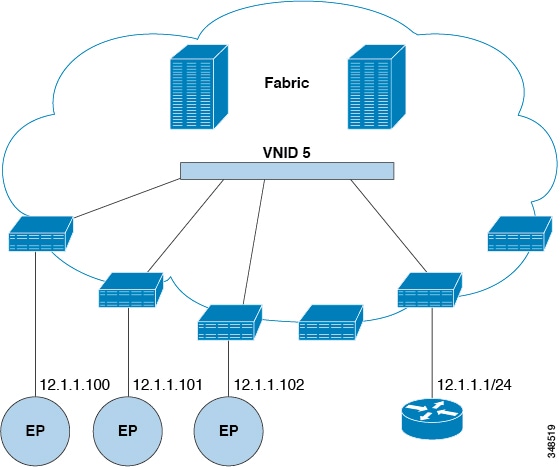 Cisco APIC Layer 2 Networking Configuration Guide, Release 6.1(x ...