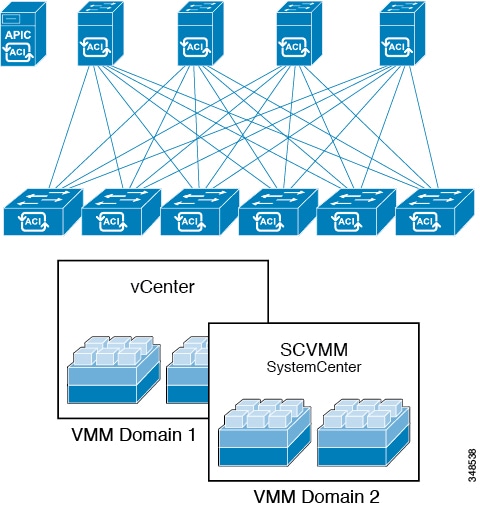 Cisco APIC Layer 2 Networking Configuration Guide, Release 3.x and ...