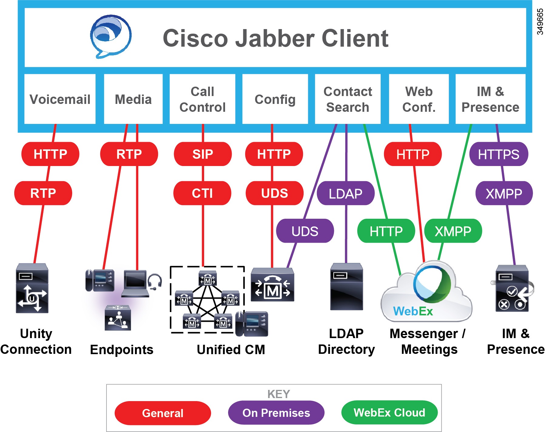 Cisco hot desking