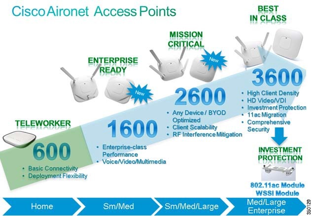 Cisco Content Hub - Physical Hardware and Mounting Options