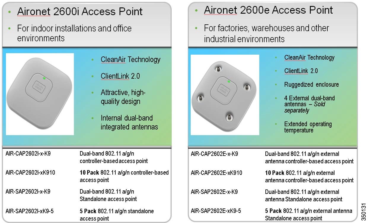 Cisco Aironet 1600/2600/3600 Series Access Point Deployment Guide image pic