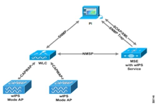 https://www.cisco.com/c/dam/en/us/td/i/300001-400000/350001-360000/350001-351000/350146.tif/jcr:content/renditions/350146.jpg