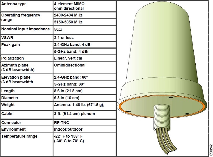 Cisco Content Hub - Cisco Aironet 1600/2600/3600 Series Access Point  Deployment Guide